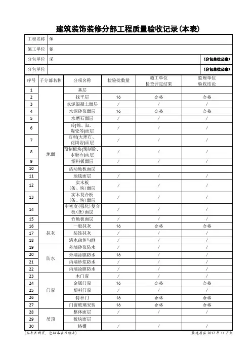 建筑装饰装修分部工程质量验收记录