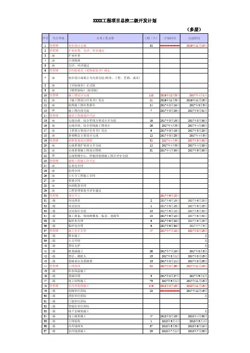 工程项目施工一二级计划模板
