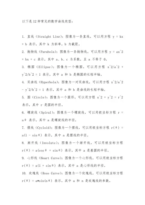 12种数学曲线类型