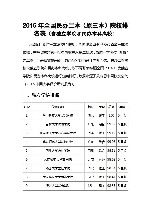 全国民办二本原三本院校排名表含独立学院和民办本科高校资料