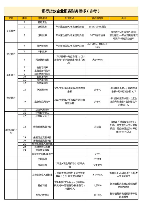 银行贷款企业报表财务指标excel表格模板