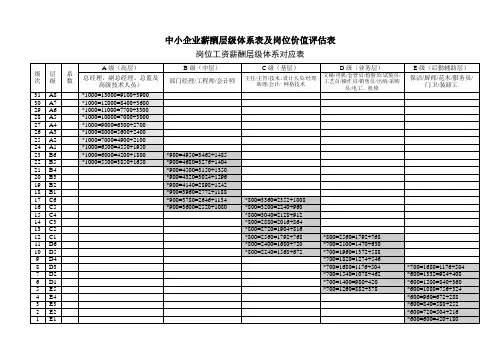 中小企业薪酬层级体系表及岗位价值评估表