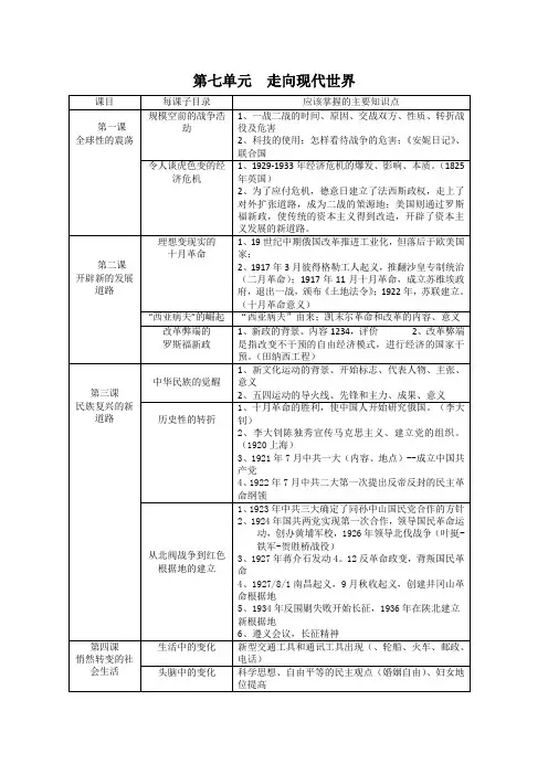 人教版初中历史社会八年级下册第七单元走向现代世界复习资料知识点