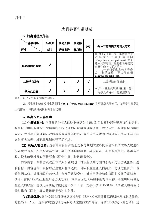 大赛参赛作品规范