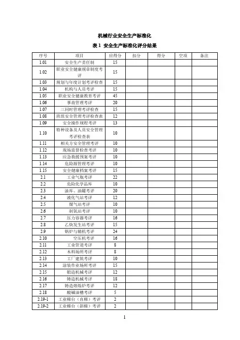 机械行业安全生产标准化