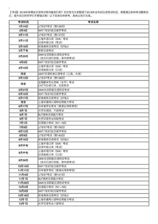 2018年全年日语考试时间汇总