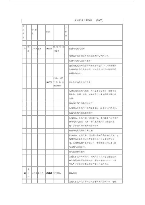 全球行业分类标准.docx