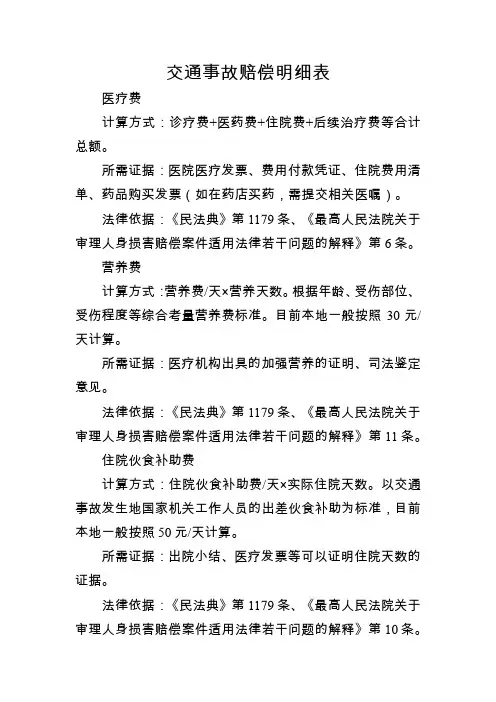 交通事故赔偿明细表