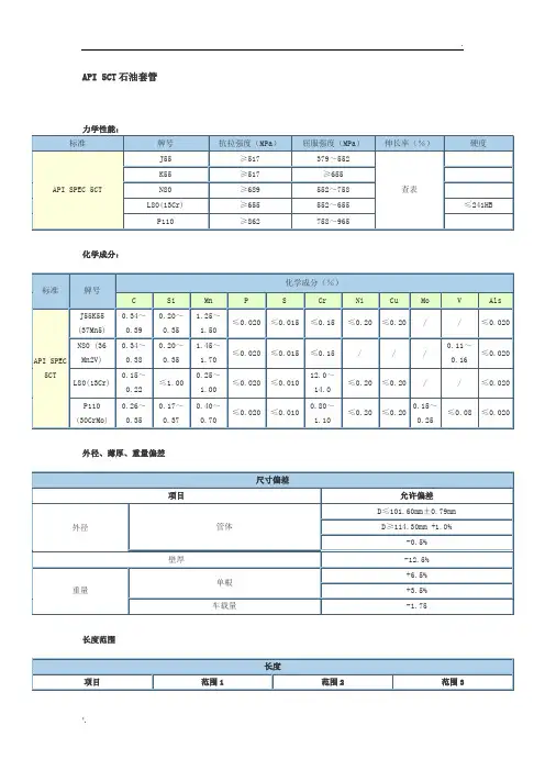 API_5CT石油油管与套管尺寸列表