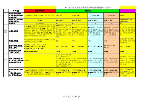 中兴、Cisco、Juniper、华为路由器的对比分析