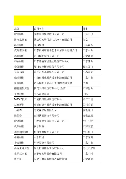 橱柜品牌汇总