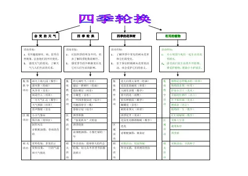 主题网络图