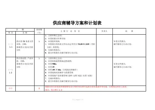 供应商辅导方案和计划表XX