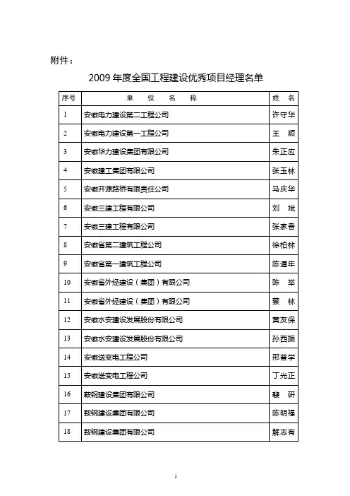 全国工程建设优秀项目经理名单