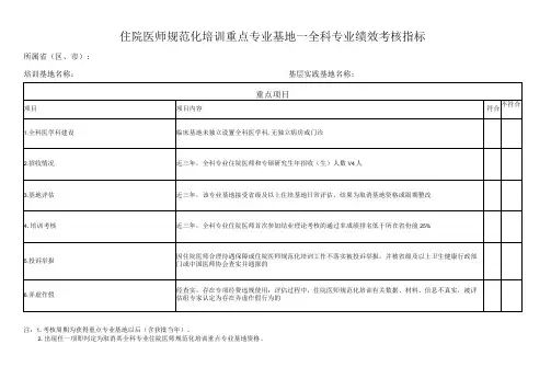 住院医师规范化培训重点专业基地—全科专业绩效考核指标