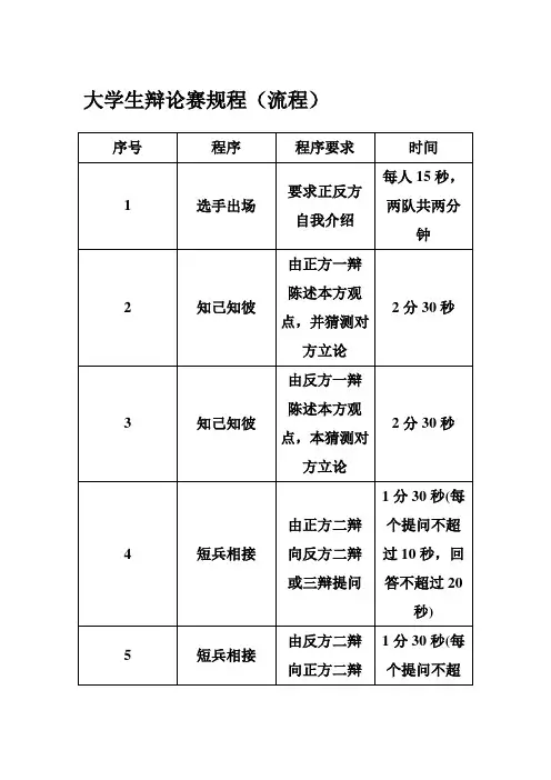 大学生辩论赛规程(流程)