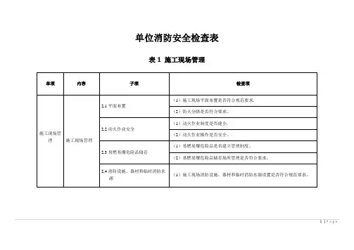 单位消防安全检查表