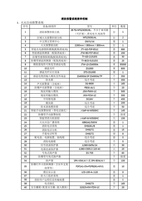 消防报警系统设备清单及规格型号