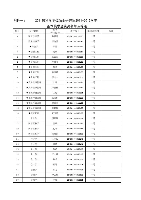 2011武大经管科学学位奖学金