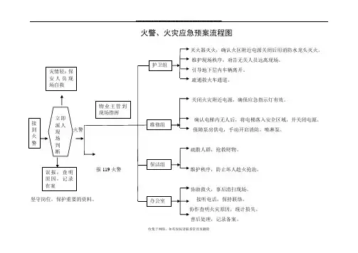 最新火警、火灾应急预案流程图1