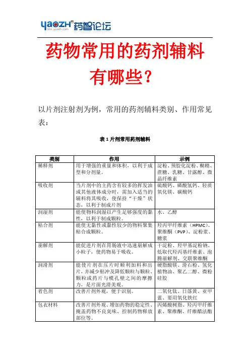 药物常用的药剂辅料有哪些？