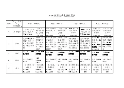 2016商台式电脑配置表