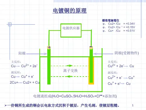 电镀铜知识.ppt