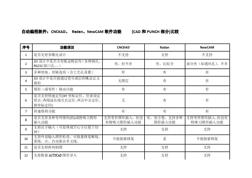 自动编程软件：CNCKAD、 Radan、NewCAM软件全方位比较(冲和割)
