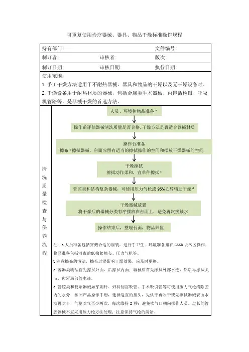 可重复使用诊疗器械、器具、物品干燥标准操作规程
