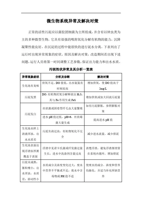 微生物系统异常及解决对策