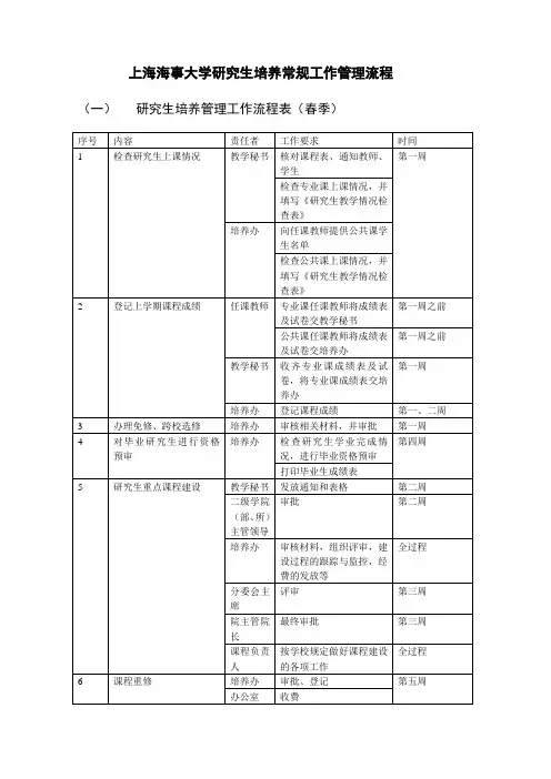 上海海事大学研究生培养常规工作管理流程