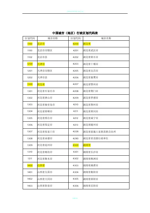 全国行政区划代码表