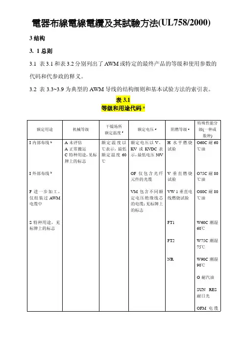 UL758中文版-2000版外被印字要求