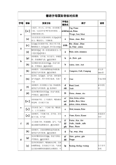 德语字母音标发音表