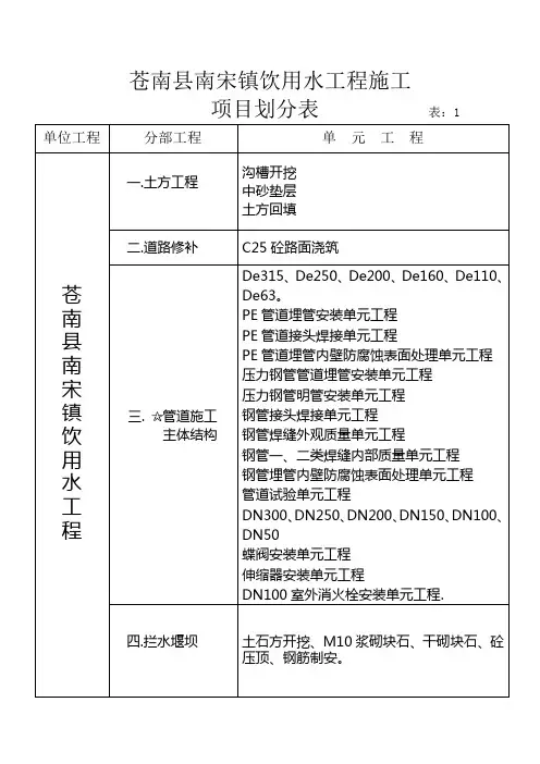 饮用水工程项目划分表