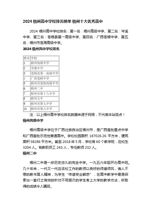2024梧州高中学校排名榜单梧州十大优秀高中