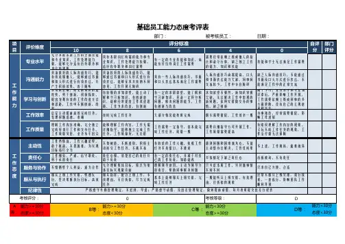 员工能力态度评价及岗位认知评价表(模版)
