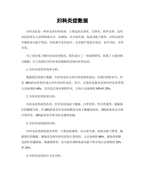 妇科炎症数据