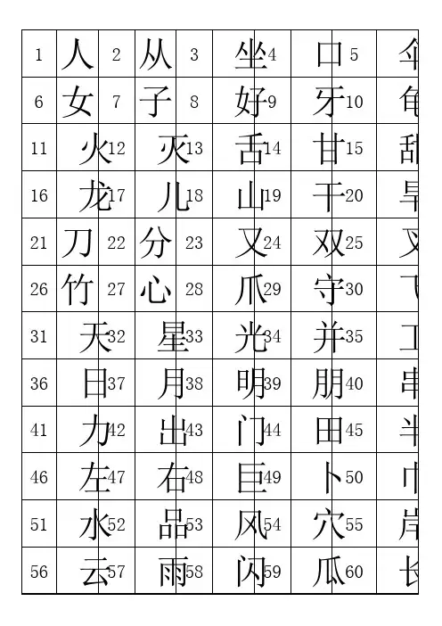 学前幼儿识字1000个