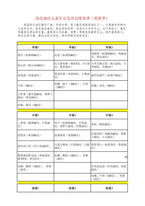 西北地区儿童生长发育迟缓食谱(夏秋季)