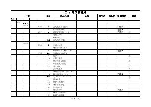 四川省基本医疗保险药品目录药品信息