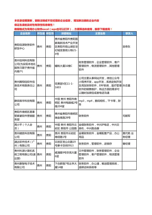 2020新版贵州省贵阳财务软件工商企业公司名录名单黄页大全10家