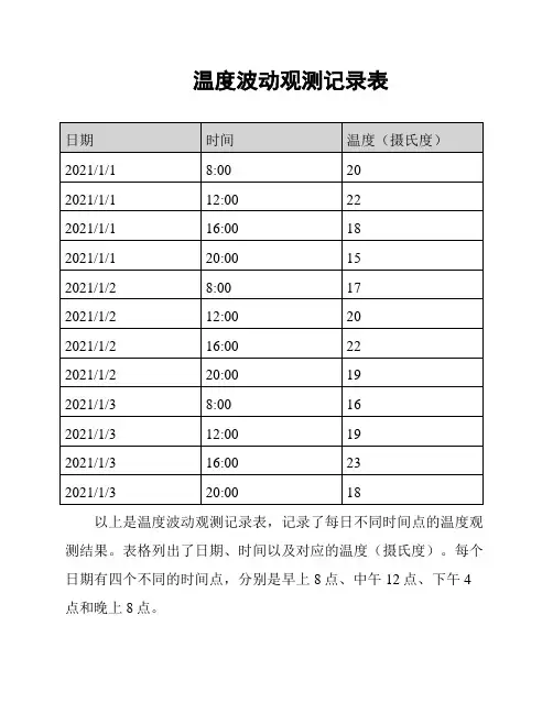 温度波动观测记录表