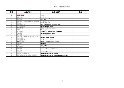 火力发电厂设备清单(中英文对照)
