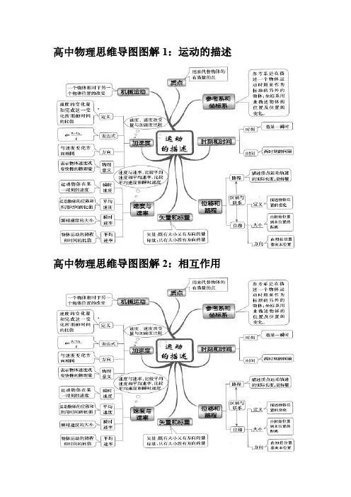 高中物理思维导图全集