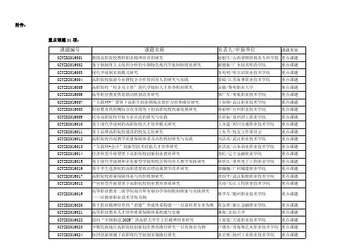 高职研[2016]23号(中国高等教育学会职业技术教育分会 2016年10月20日)附件：2016年课题立项名单
