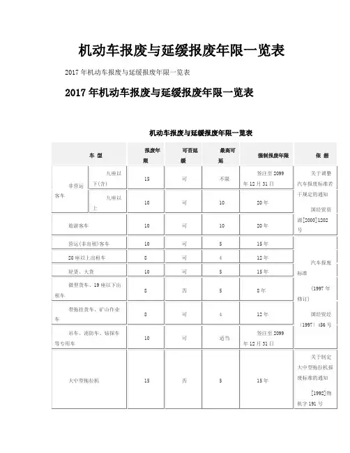 机动车报废与延缓报废年限一览表