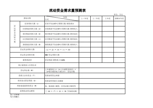 流动资金需求量预测表