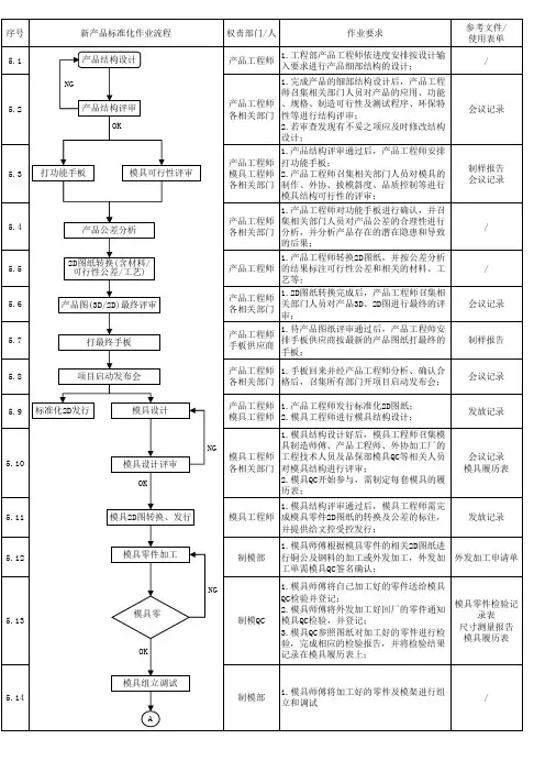 新产品标准化作业流程图
