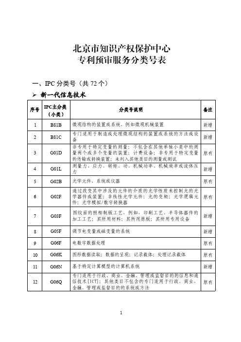 北京市知识产权保护中心专利预审服务分类号表
